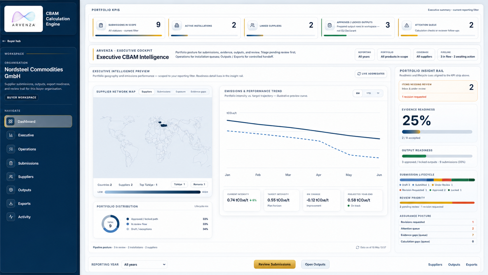 Arvenza CBAM Calculation Engine dashboard showing supplier data, embedded emissions and review workflow