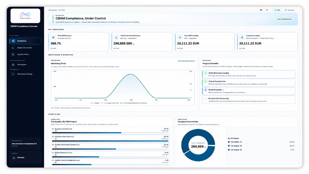 CBAM Compliance Console dashboard interface showing emissions, supplier exposure, and CBAM workflow monitoring.