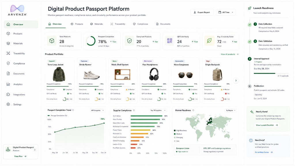 Digital Product Passport Platform dashboard showing product portfolio, passport completion, supplier compliance, market readiness and launch preparation.